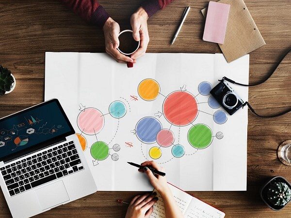 Marketing materials. What does your business actually need?