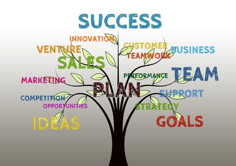Marketing ideas for small business &ndash; A beginner&rsquo;s guide