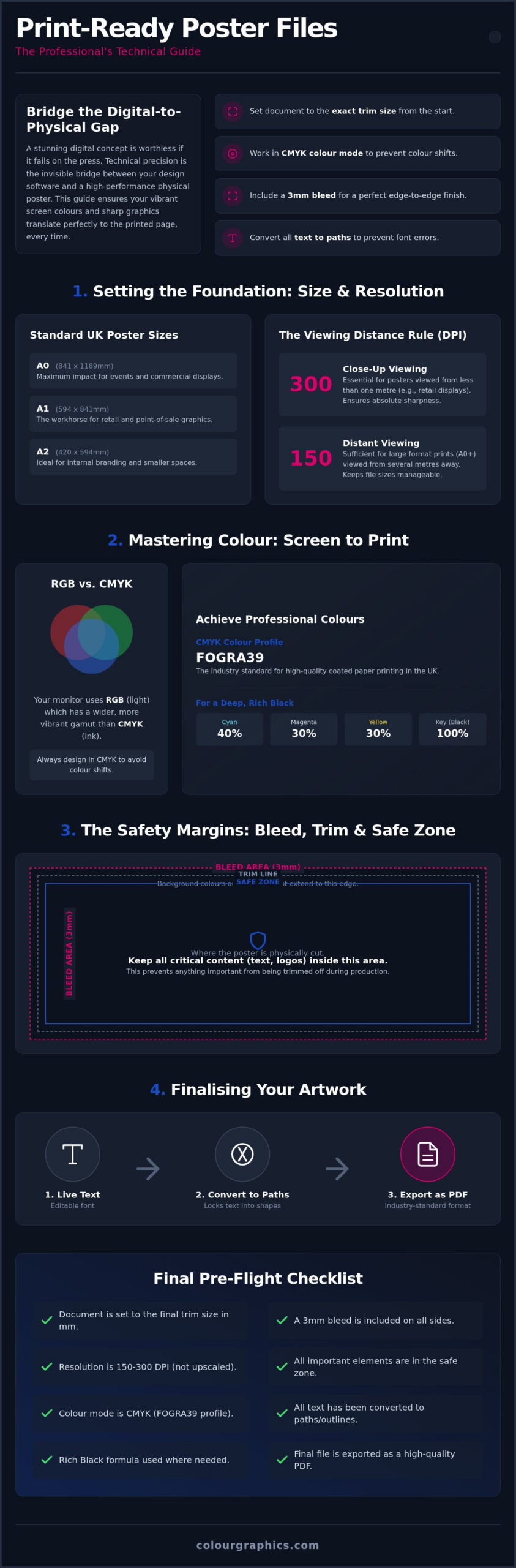 How to Prepare Files for Poster Printing: UK Guide