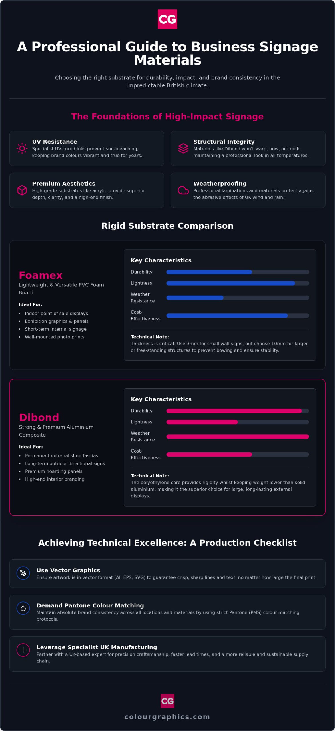 Professional Business Signage Printing: The 2026 UK Guide to High-Impact Displays
