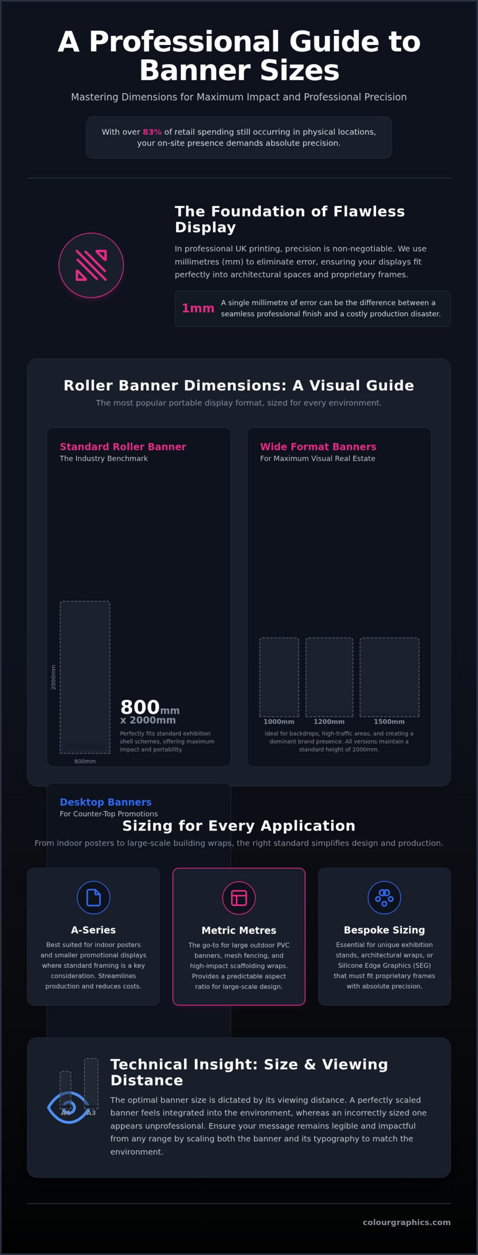 Banner Sizes: A Professional Guide to Standard Dimensions and Specifications