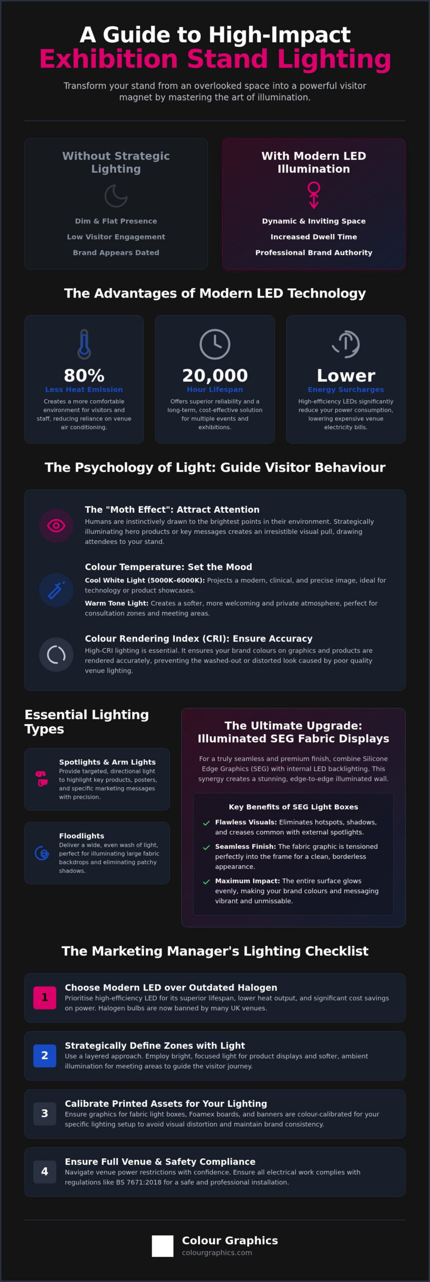 Exhibition Stand Lighting Guide: 2026 Marketing Checklist