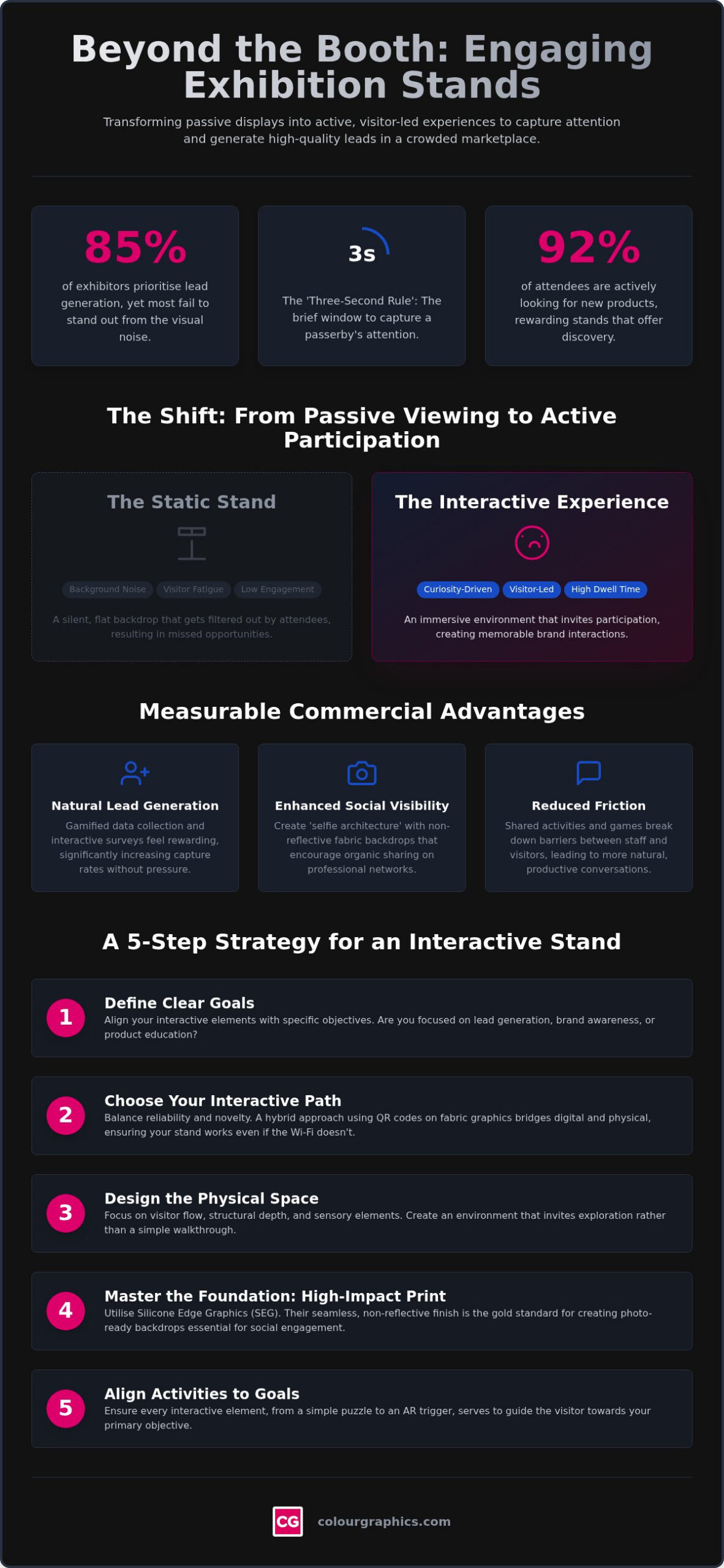 Eye-Catching Exhibition Stand Ideas: How to Attract and Engage Visitors in 2026