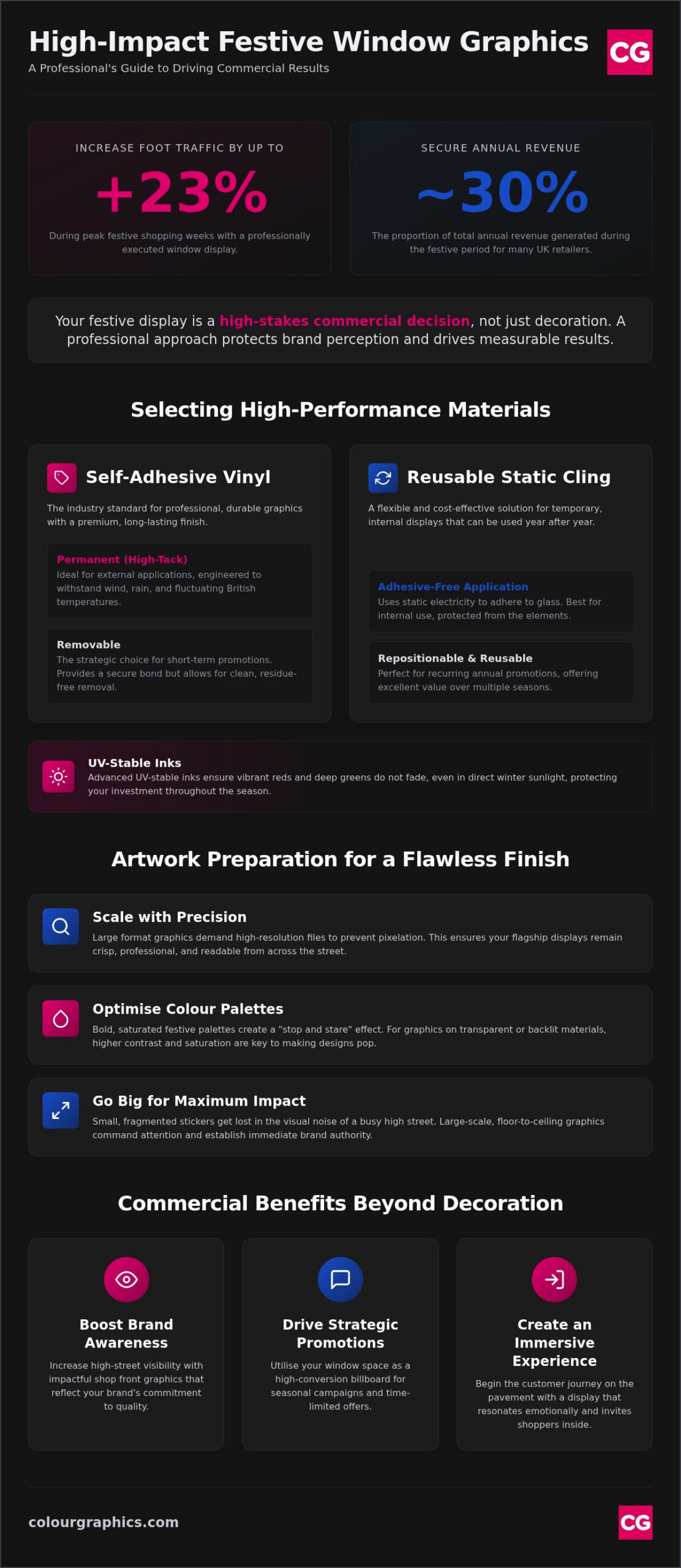 Festive Window Displays: The Professional Resource for Christmas Window Graphics (2026)
