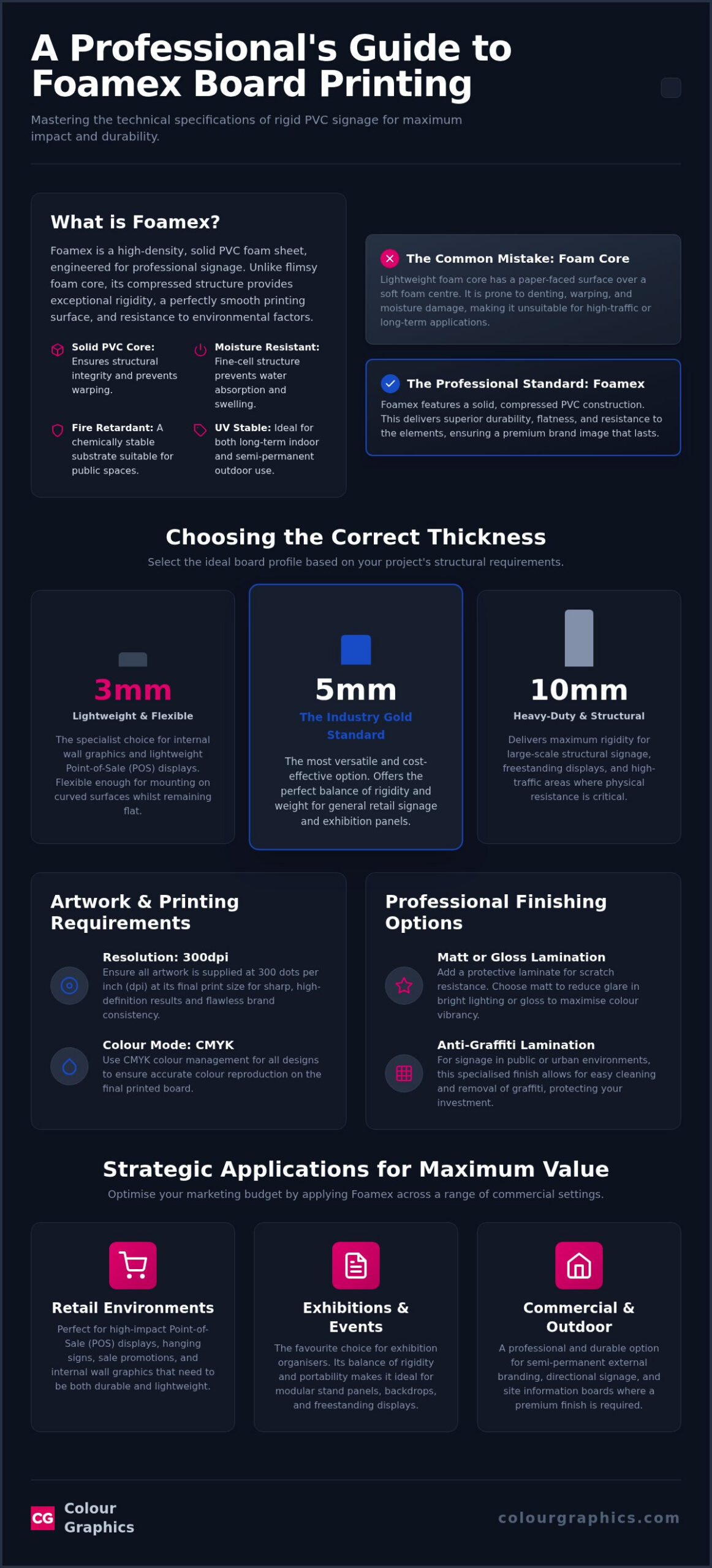 Foamex Board Printing: The Comprehensive Guide to Professional PVC Signage