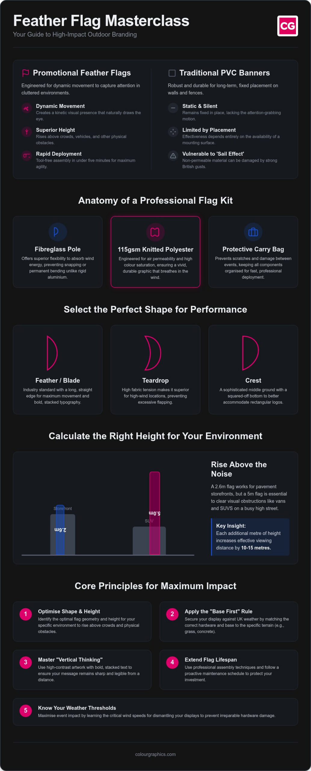 How to Choose, Design, and Maintain the Perfect Feather Flag in 2026
