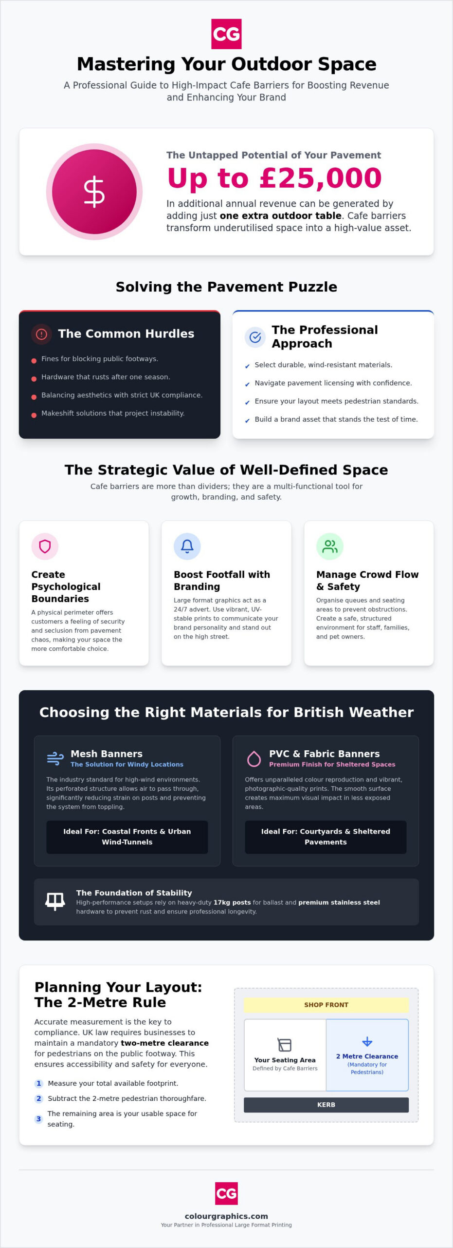 How to Choose and Plan the Perfect Cafe Barrier System for Your Business