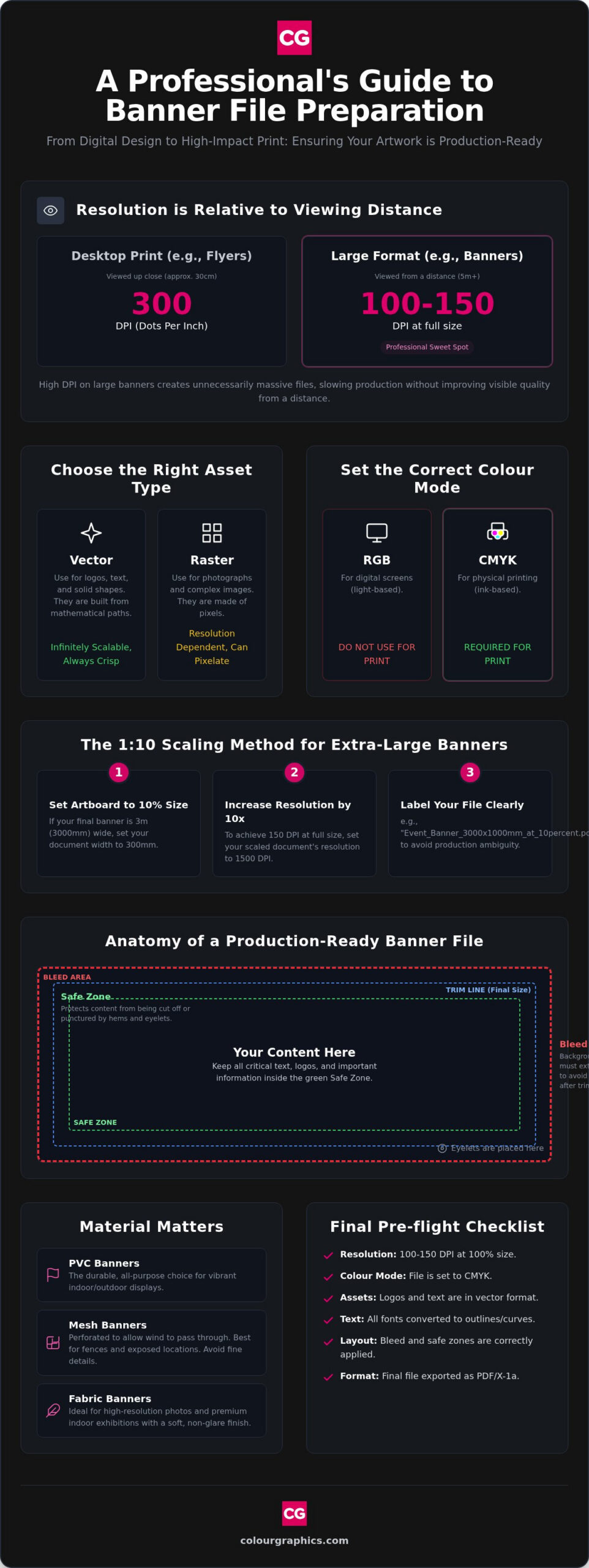 How to Prepare Files for Banner Printing: UK Guide