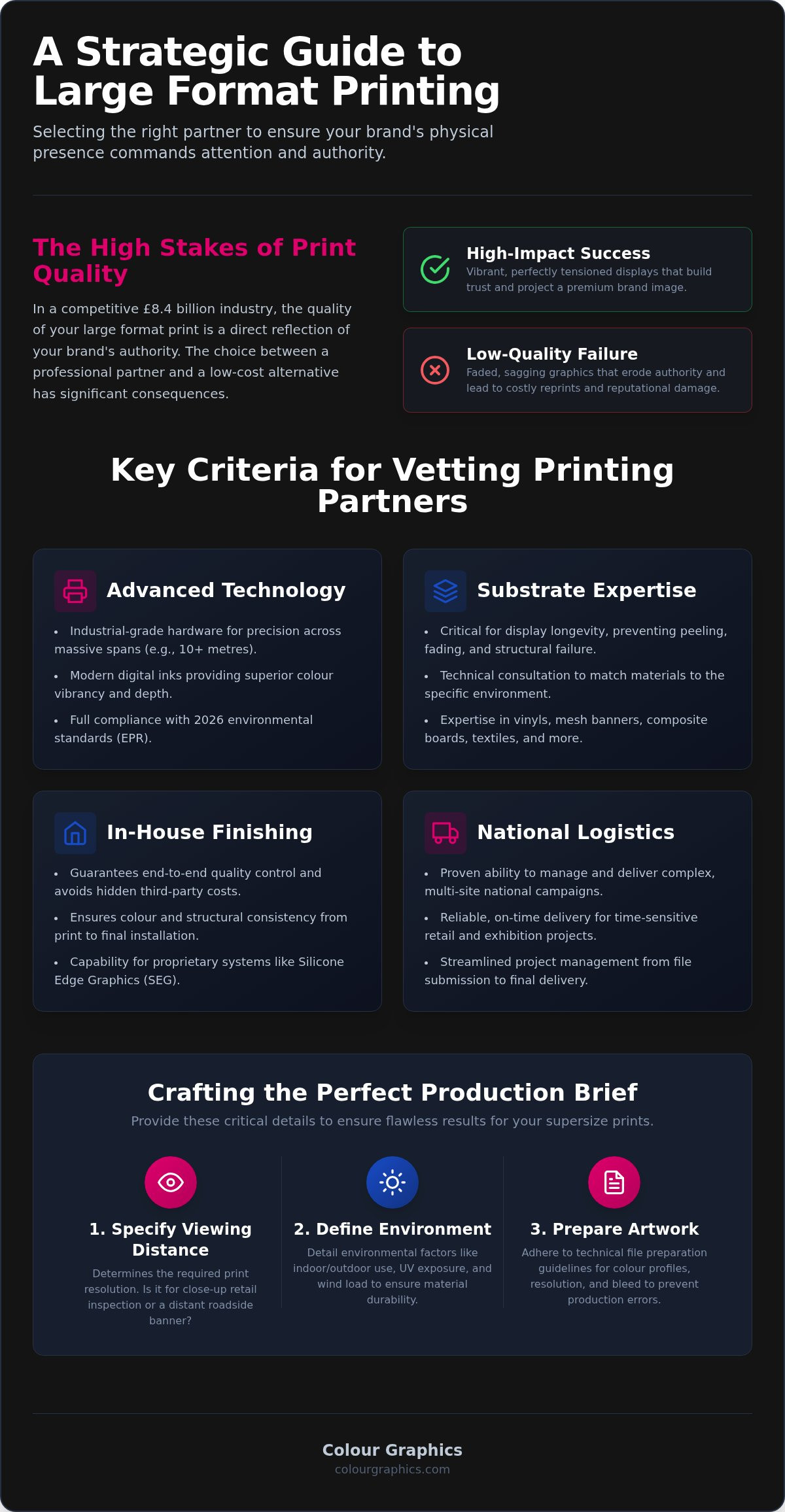 Large Format Printing Companies: The 2026 Professional Guide to UK Print Partnerships