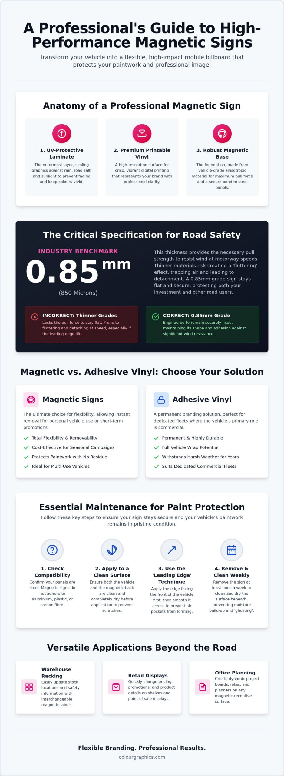 Magnetic Signs: The Comprehensive Guide to Versatile Branding in 2026