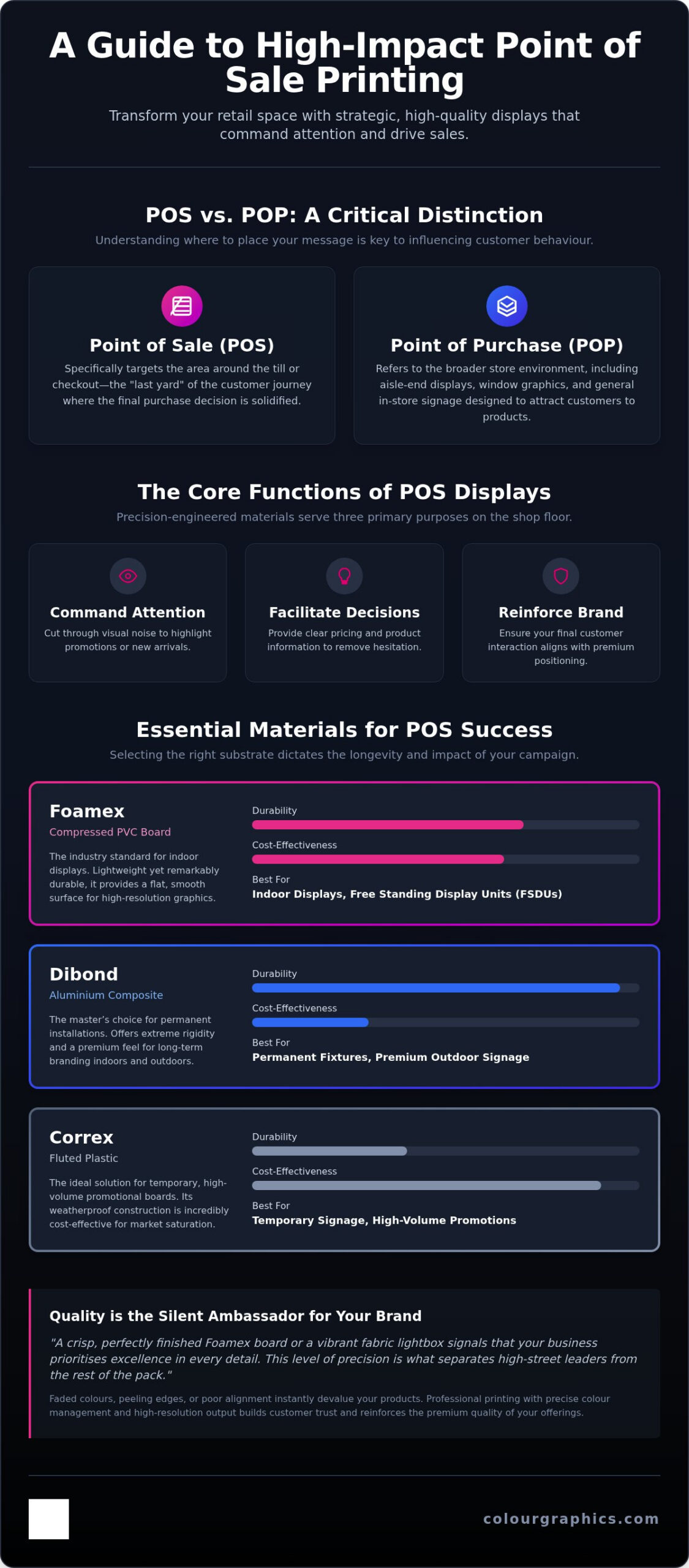 The Professional Guide to Point of Sale Printing: Maximising Retail Impact