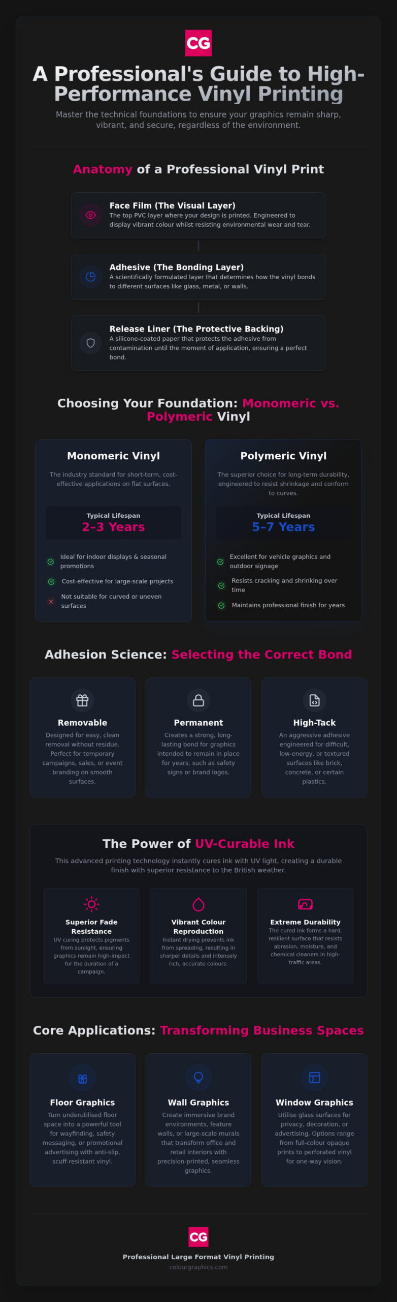 The Professional Guide to Vinyl Printing: Materials, Applications, and Durability