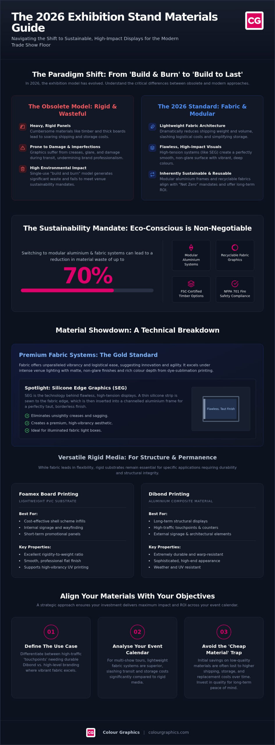 Ultimate 2026 Exhibition Stand Materials Guide