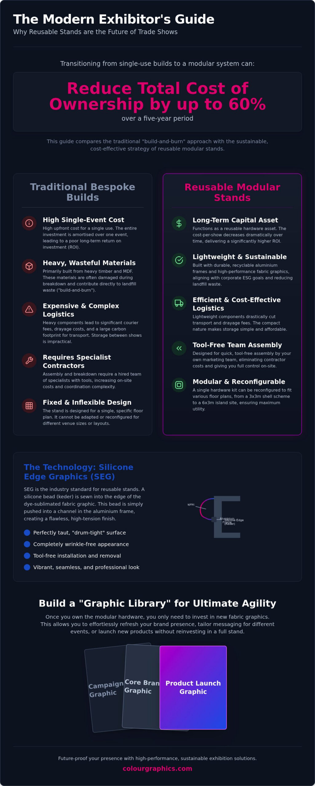 2026 Guide to Reusable Exhibition Stands for Trade Shows