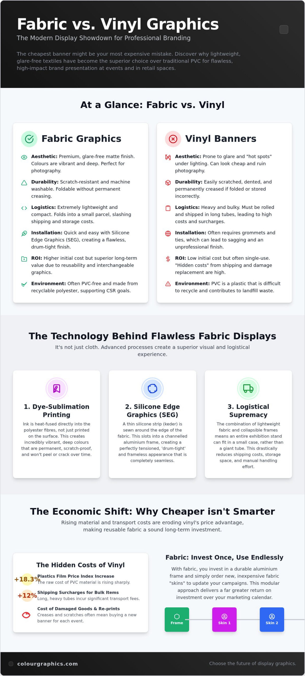 Benefits of Fabric Graphics over Vinyl: The Professional Comparison for 2026