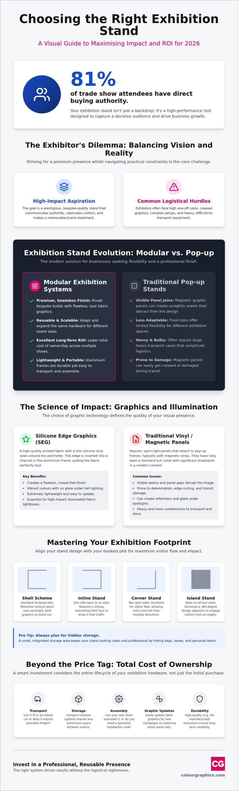 Choosing the Right Exhibition Stand: 2026 Guide