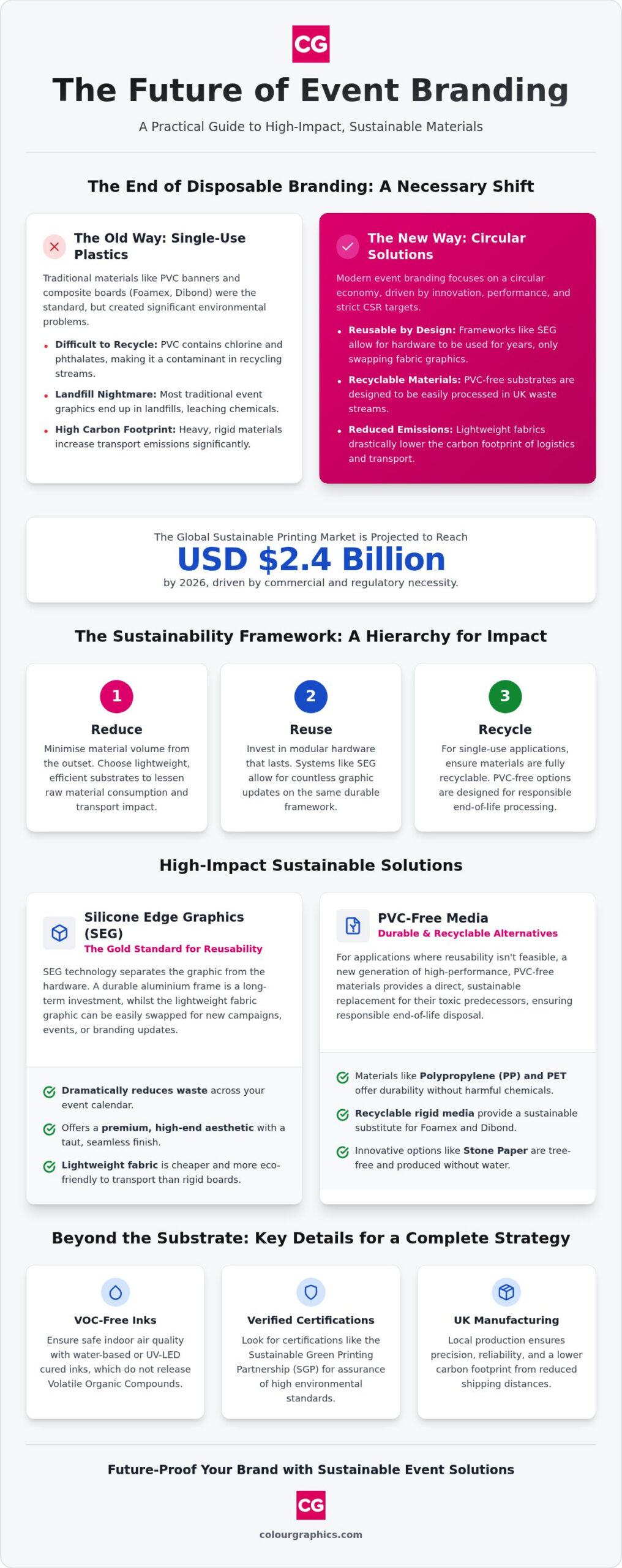 Eco-Friendly Event Printing: Professional Guide 2026
