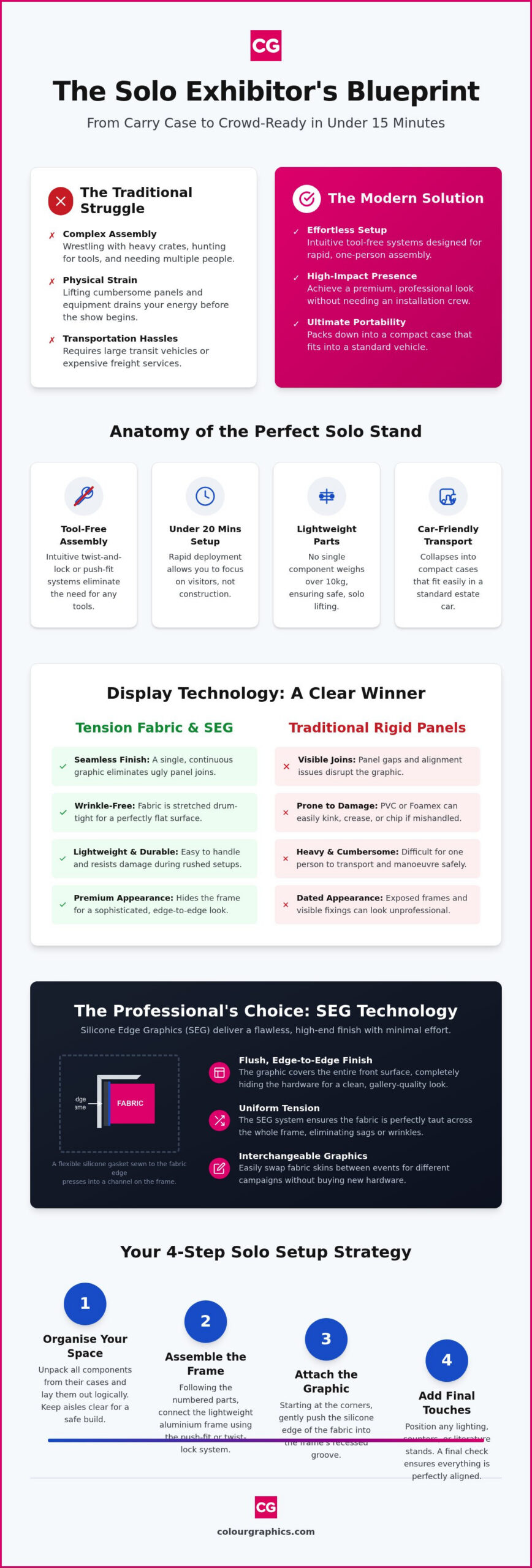 Exhibition Stands for Solo Set-up: A Professional Guide