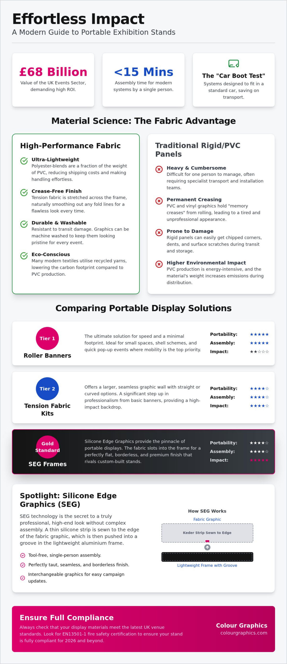 Lightweight and Portable Display Solutions: The 2026 Professional Guide