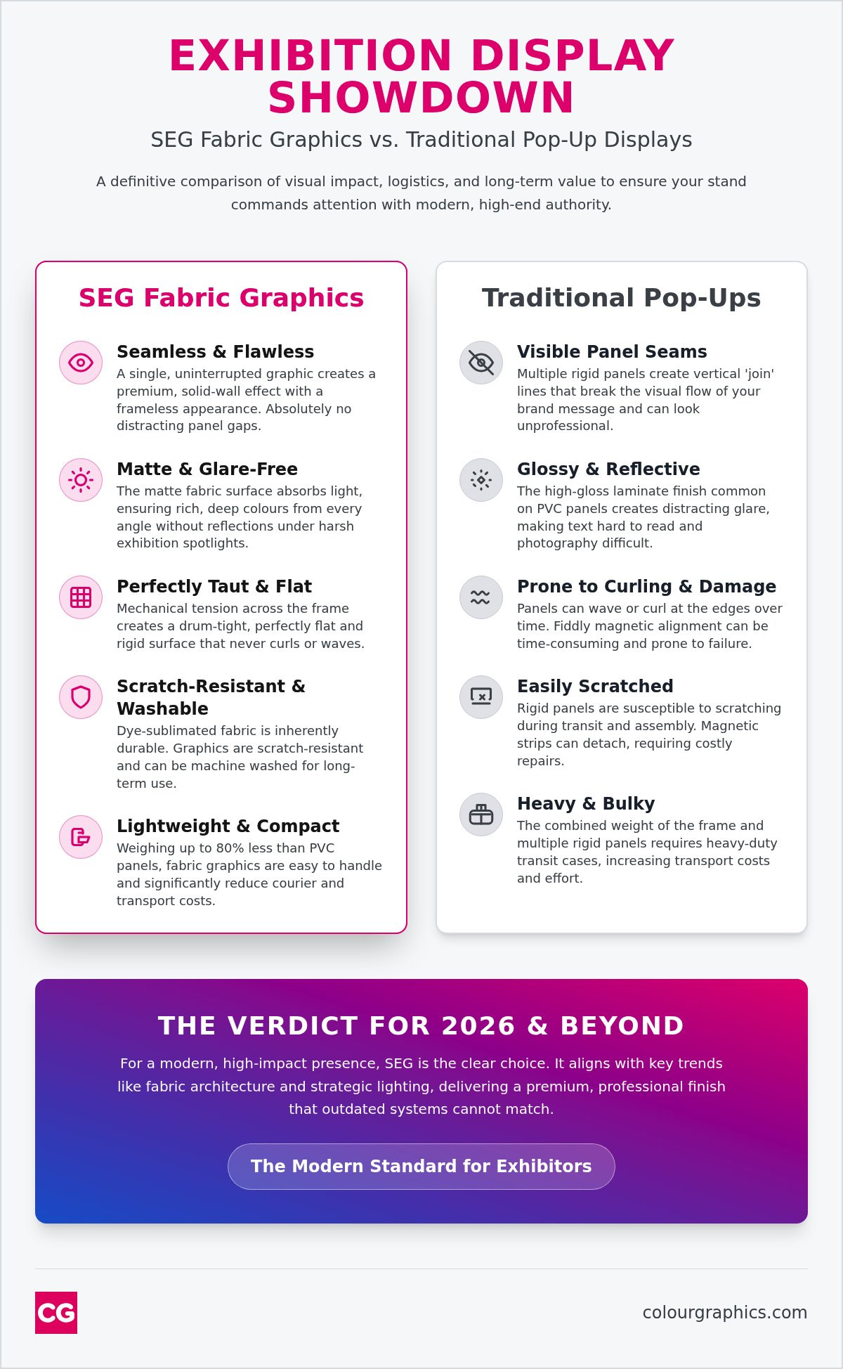 SEG Fabric Graphics vs Traditional Pop-Up Displays: The 2026 Exhibition Guide