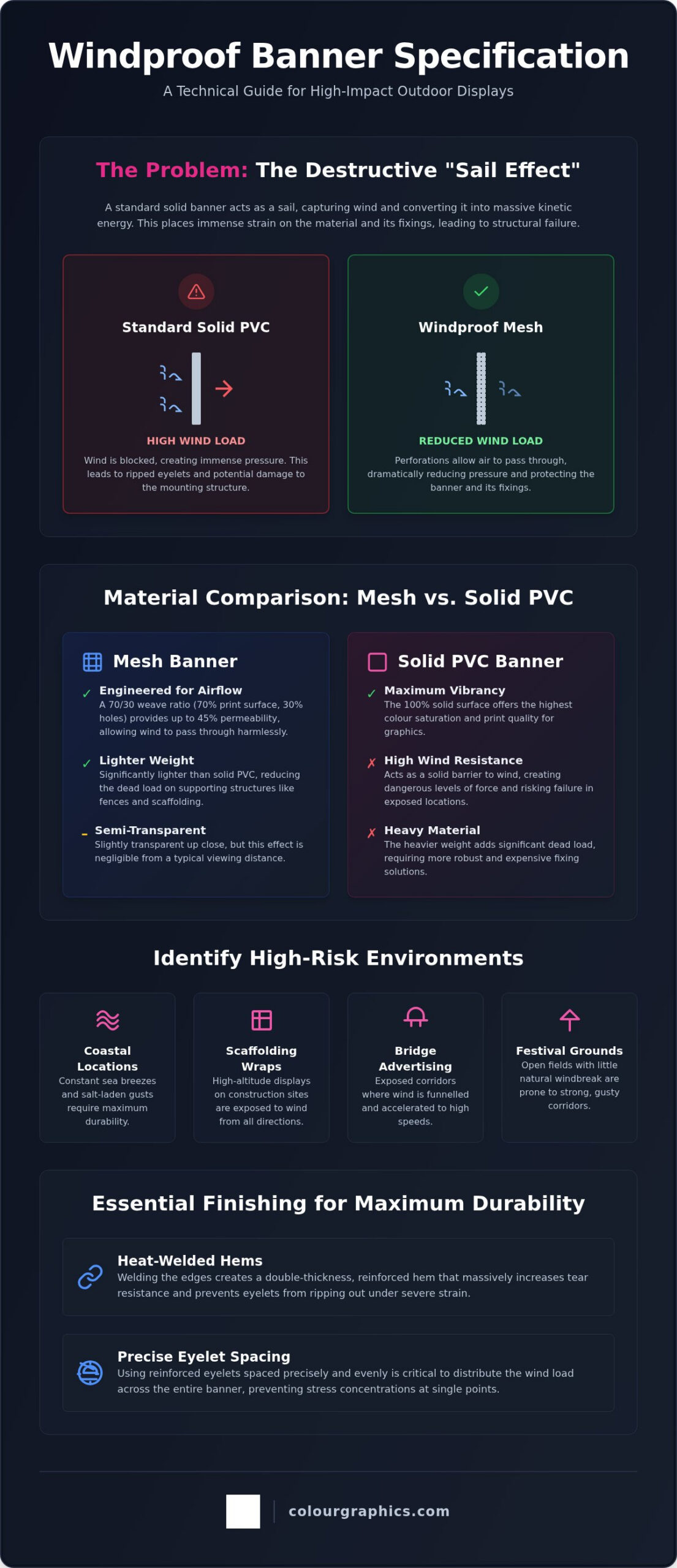 Windproof Banner Solutions: The Professional Guide to High-Wind Displays 2026